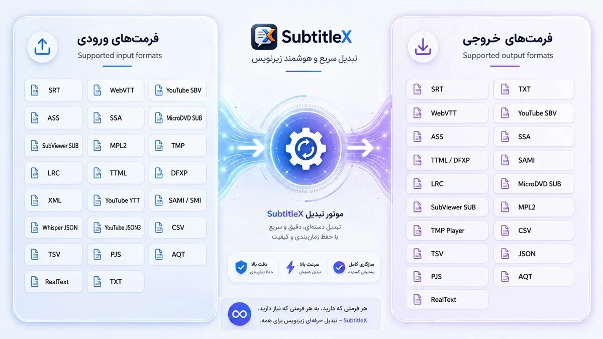 پشتیبانی گسترده از فرمت های ورودی و خروجی در SubtitleX